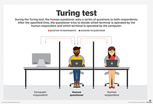 have any ai passed the turing test download free